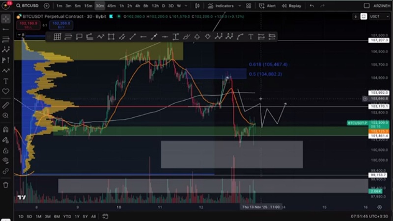 تحلیل بیت کوین: ریزش سنگین یا نقطه ی بازگشت؟