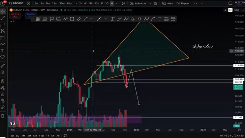 تحلیل بیت کوین: آماده باشید، سیگنال مهم