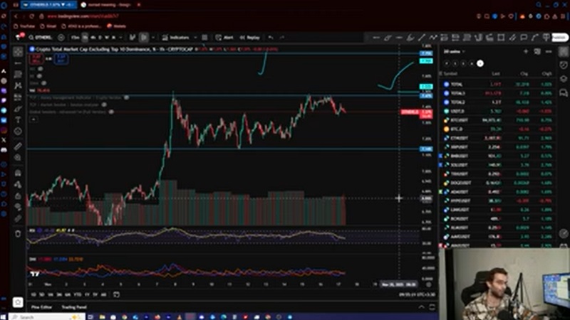 تحلیل بیت‌ کوین و اتریوم روزانه، آغاز شمارش معکوس