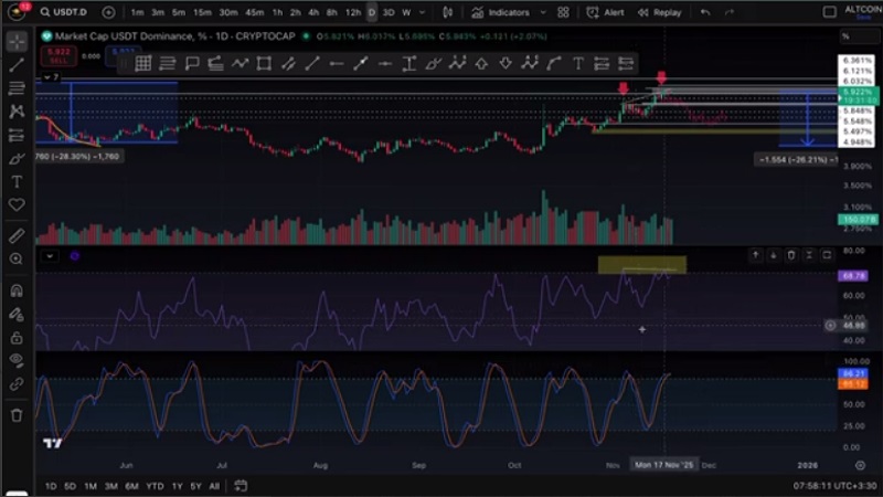 تحلیل بیت کوین: هیچ کس اینو بهت نمیگه