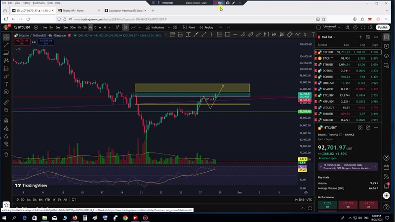 تحلیل بیت کوین با استفاده از داده های بازار آپشن 7 آذر 1404