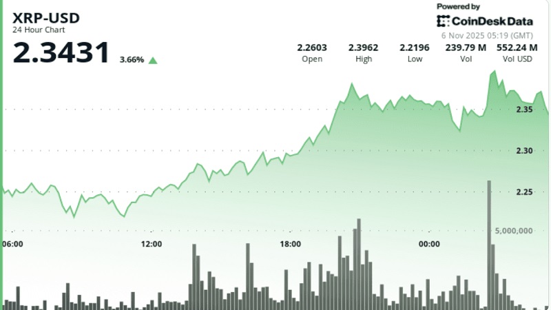 افزایش ۵ درصدی قیمت XRP پس از آغاز پایلوت RLUSD؛ هدف بعدی در نمودار: ۲.۵۰ دلار