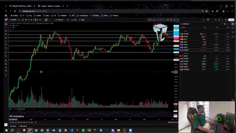 تحلیل بیت کوین و آلت کوین های ارزدیجیتال : حمایت کجاست
