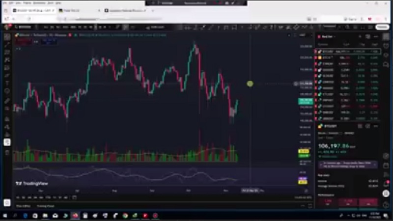 تحلیل بیت کوین با استفاده از داده های بازار آپشن