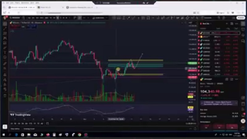 تحلیل بیت کوین با استفاده از داده های بازار آپشن