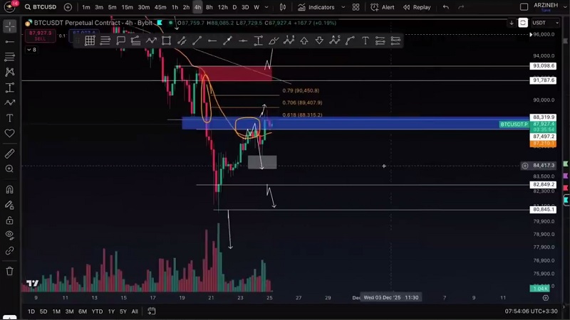 تحلیل بیت کوین: آرامش قبل از طوفان