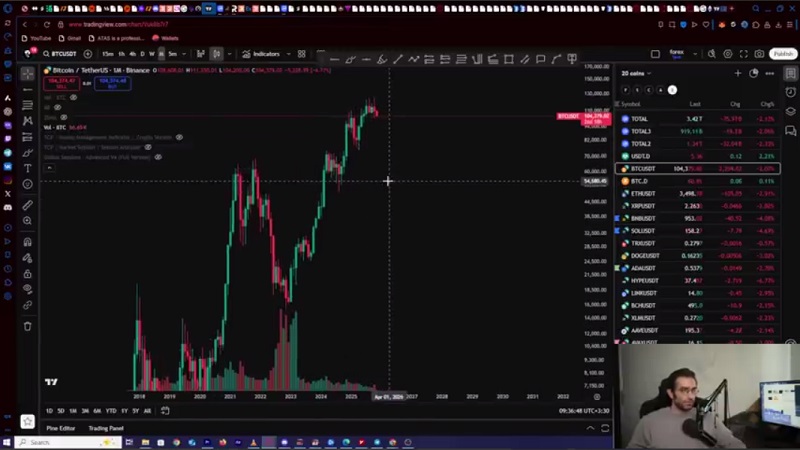 تحلیل بیت‌ کوین و اتریوم روزانه 