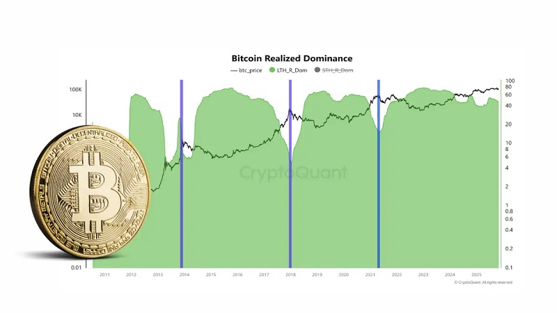 پایان اصلاح بیت‌کوین نزدیک است؛ داده‌های آن‌چین کریپتوکوانت از بازگشت روند صعودی خبر می‌دهند