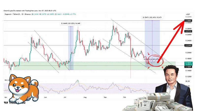 ایلان ماسک در آستانه تبدیل شدن به اولین تریلیونر جهان؛ دوج‌کوین دوباره در مرکز توجه بازار