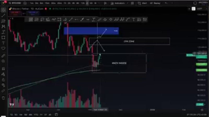 تحلیل بیت کوین