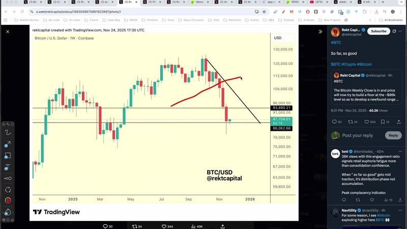 این آخرین تله خرسی بود، چهار چارت بیت کوین که باید در حال حاضر ببینیم