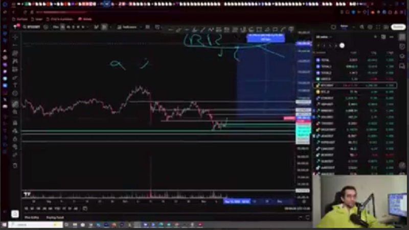 تحلیل بیت‌ کوین و اتریوم روزانه، احتمال حرکت برگرد به مارکت
