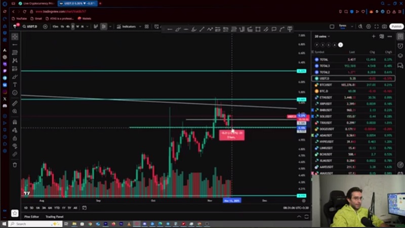 تحلیل بیت‌ کوین و اتریوم روزانه، وقت پوزیشن باز کردن