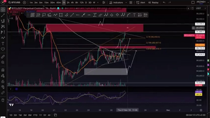 تحلیل بیت کوین: ۹۹ درصد احتمال ضرر