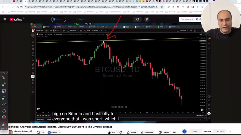 تحلیل و بررسی بیت کوین، شروع به خرید بیت کوین و آلتکوینها کردم