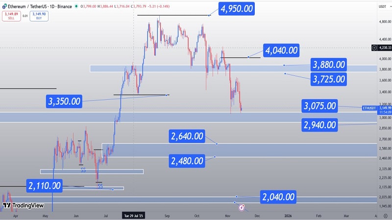 تحلیل تکنیکال اتریوم؛ بررسی محدوده‌های حمایتی و مقاومت‌های کلیدی