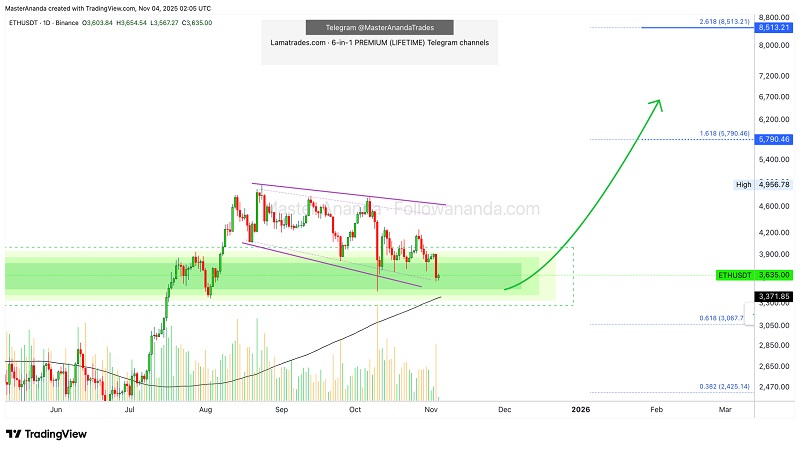 اتریوم در آستانه جهش جدید؛ محدوده فعلی می‌تواند آخرین فرصت خرید باشد