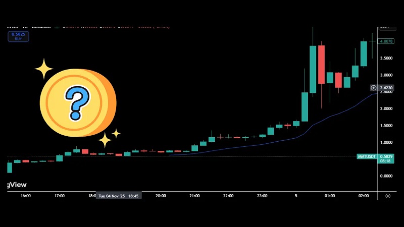 رشد ۱۶۰ درصدی مومنتوم (MMT) پس از اعلام حمایت بایننس
