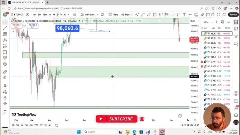 تحلیل هفتگی، آلت کوین ها تا کجا قراره بریزن؟