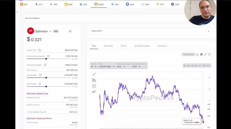 چرا این سیکل رمزارزها اعصاب همه را خرد کرده است؟ 