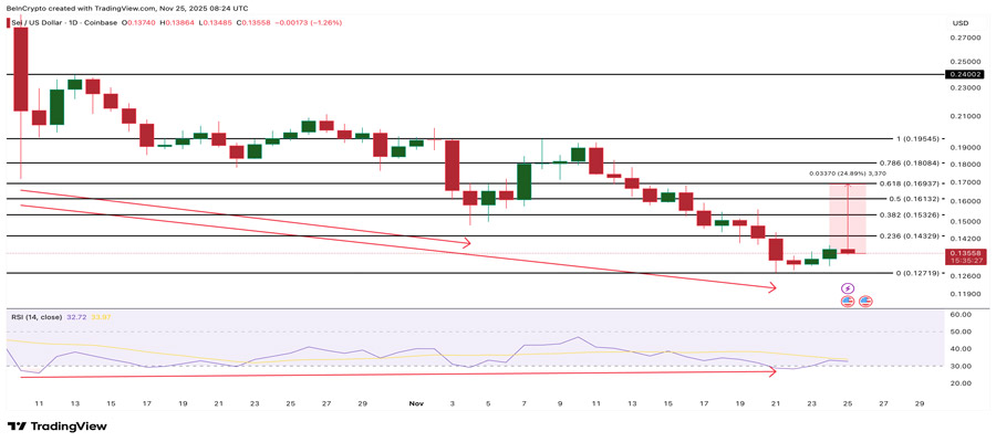 altcoins-black-friday-discounts-