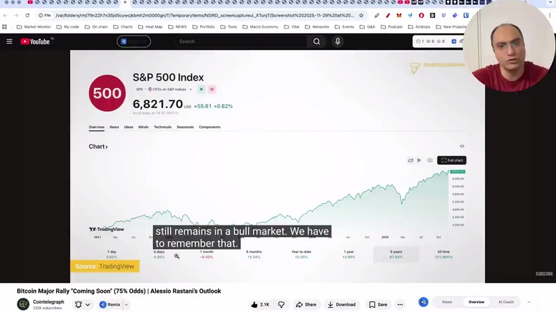 آماده رالی صعودی باشید، تحلیل و بررسی بیت کوین 