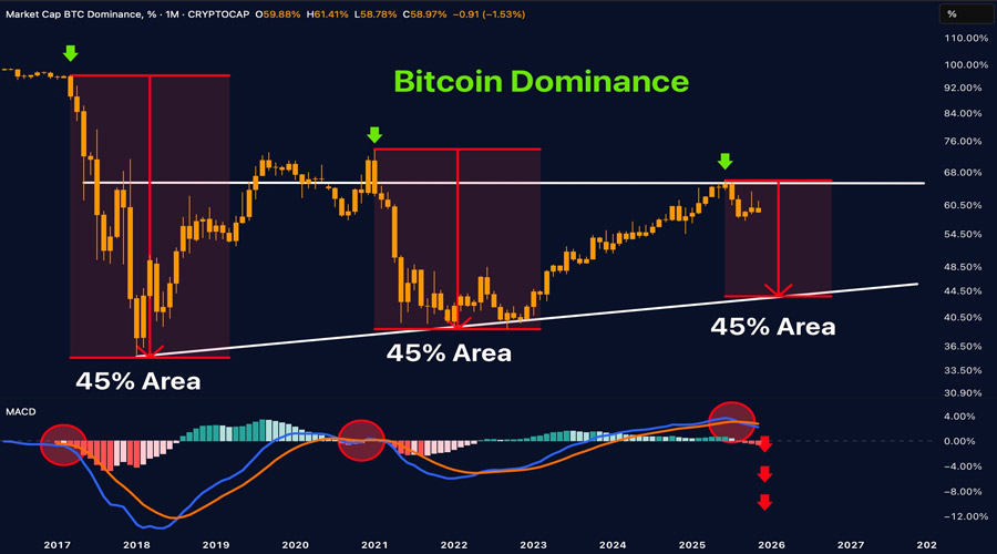 altcoin-season-setup-emerges-as-crypto-indicators-align