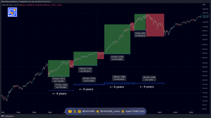 تحلیل مورگان استنلی: فصل پاییز بیت کوین فرصتی برای برداشت سود است