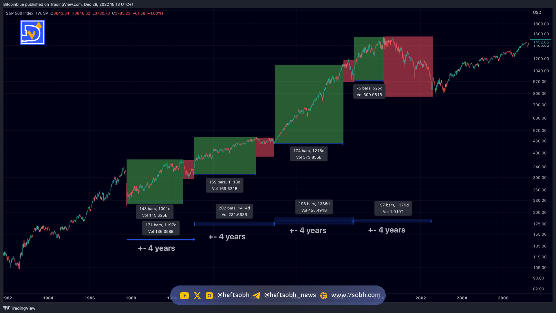 تحلیل مورگان استنلی: فصل پاییز بیت کوین فرصتی برای برداشت سود است