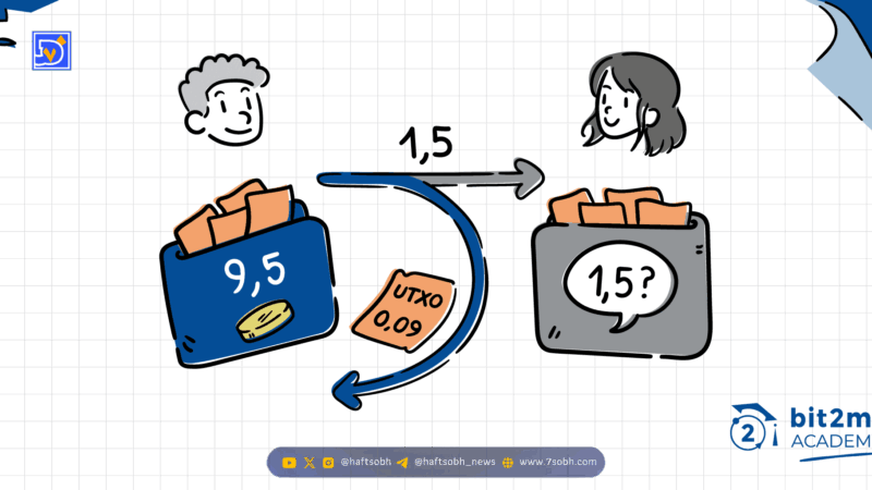مدل (UTXO) بیت کوین چیست و چگونه آن را مدیریت کنیم؟