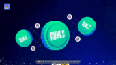 بیت کوین Runes چیست؟