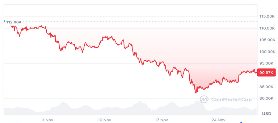 bitcoin-price-risk-reward-covid-19-setup-analyst-