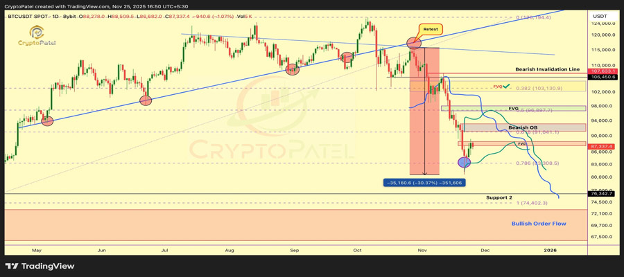 btc-price-at-crossroads-93k-breakout-or-crash-to-75