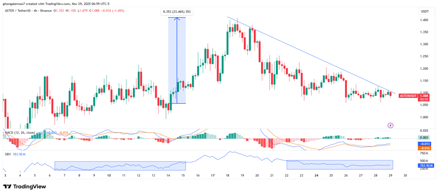 can-aster-surge-30-in-december-what-the-data-shows