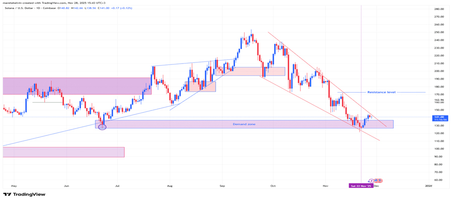 can-solana-hit-170-only-if-sol-clears-this-price-level-