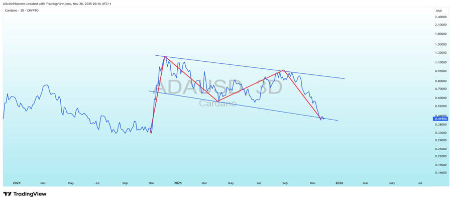 cardano-price-analysis-ada-flashes-bullish-reversal-as-midnight-launch-nears