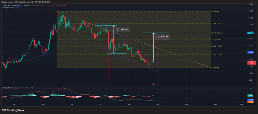 chainlink-price-nears-breakout-on-etf-buzz-will-it-reclaim-august-highs-