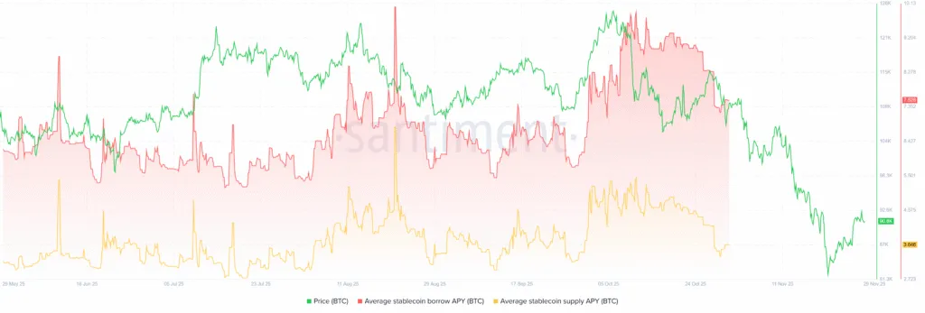 پیش‌بینی سنتیمنت: احتمال رسیدن قیمت اتریوم در کوتاه‌مدت به ۳۲۰۰ دلار وجود دارد