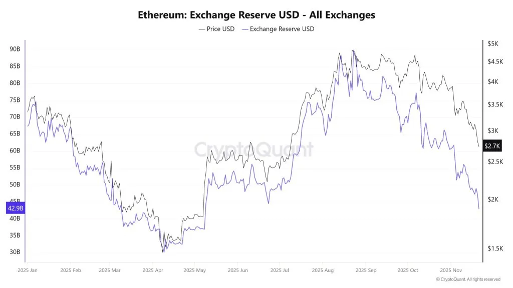 عرضه اتریوم در صرافی