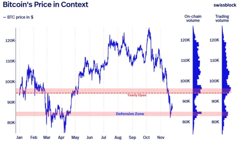 محدوده ۹۲ هزار دلار مانع رشد بیشتر بیت کوین شد