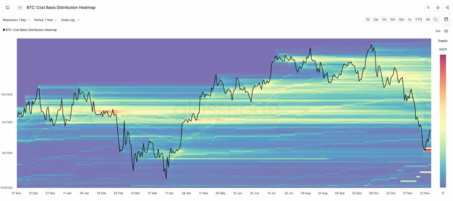 decoding-bitcoins-double-resistance-zones-what-next-for-btc-price