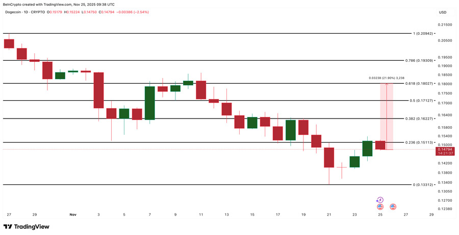 dogecoin-price-bounce-key-level-rally-check