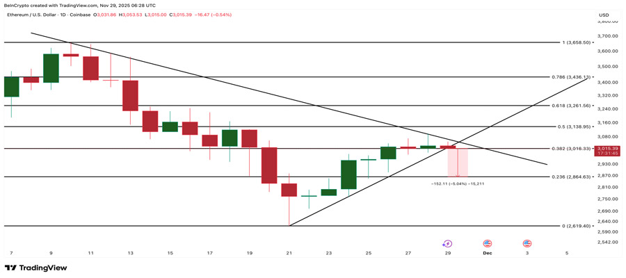 ethereum-price-warning-long-term-sell-pressure-analysis