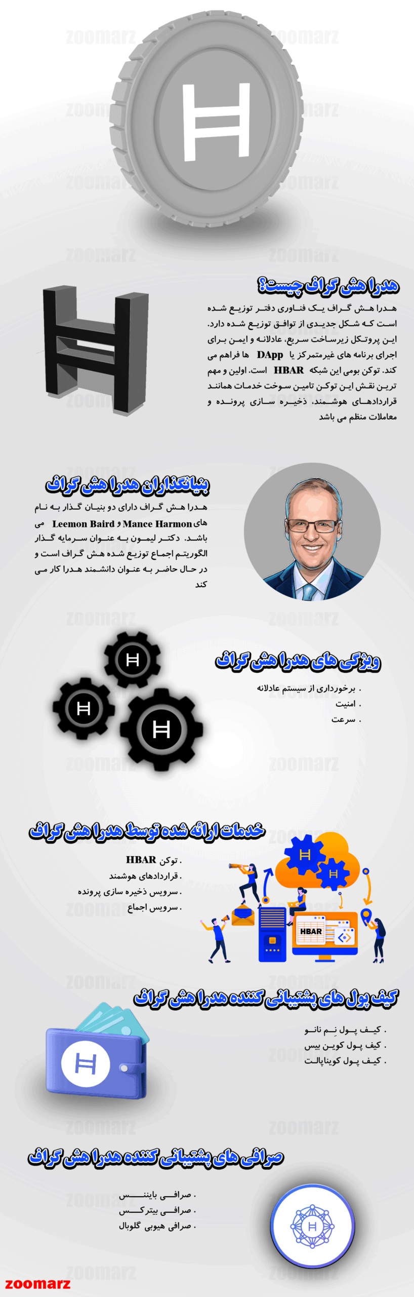 نیم نگاهی به اینفوگرافیک ارز دیجیتال هدرا هش گراف 