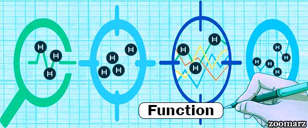 عملکرد ارز دیجیتال هدرا هش گراف Hedera Hashgraph