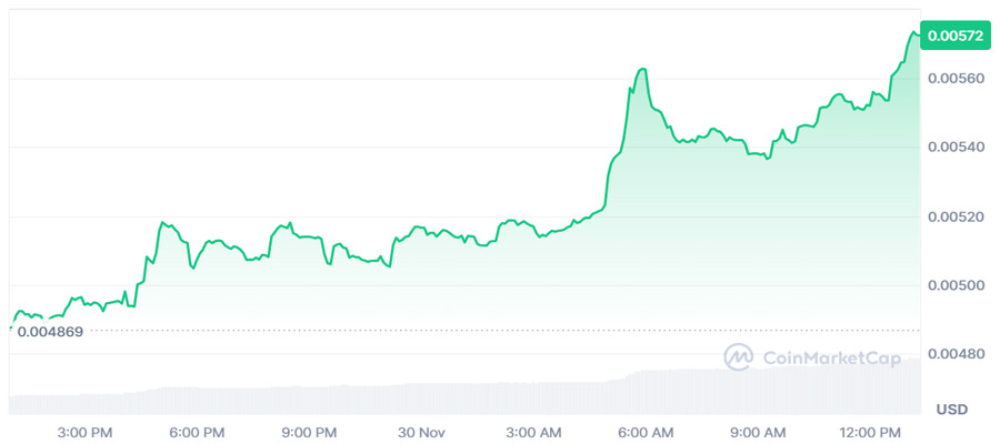 heres-why-telcoin-tel-price-is-pumping-today-