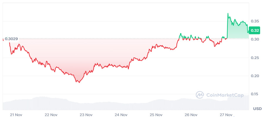 how-whales-accumulating-fartcoin-below-1-usd-