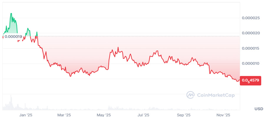 pepe-price-faces-18-risk-unless-support-holds-