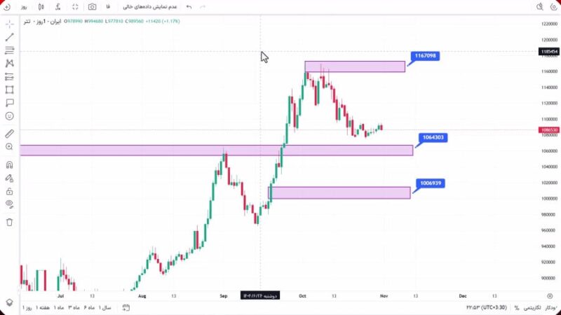 تحلیل تتر امروز 10 آبان 1404