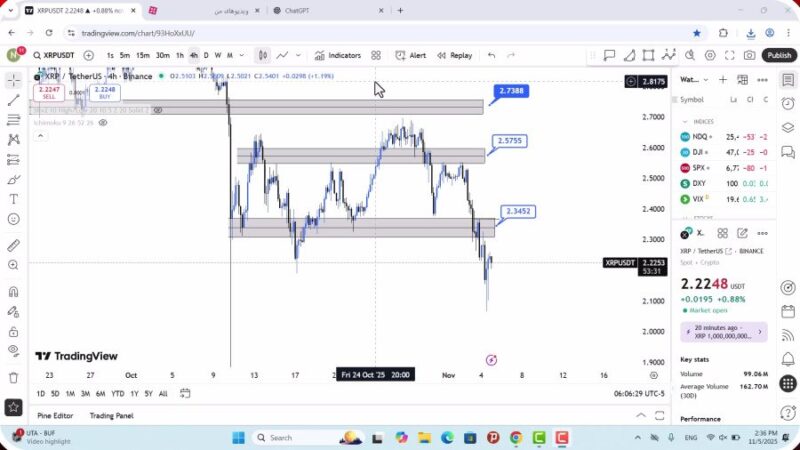 تحلیل ریپل امروز 14 آبان 1404